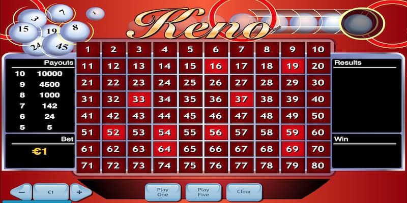 Cách chơi Keno Lộc Phát B52 Club